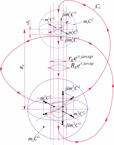 Рис. 101. Смещение пробного тела массой  в гравитационном поле тяжелого тела массой  на дискретную величину  в соответствии с фиксированным расстоянием  при взаимодействии по формуле тяготения Ньютона.