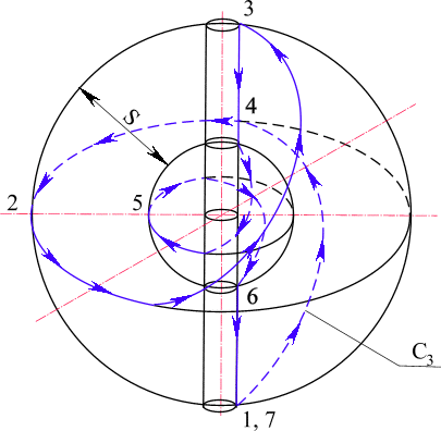 pic23.gif (17005 bytes) Рис. 23. Деформация простейшей пространственной кривой С3 с выделением шарового слоя S.