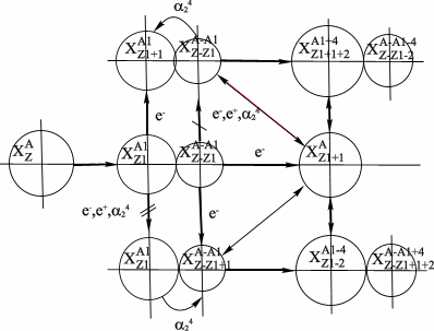 Рис 61. Схема электронного распада ядра.