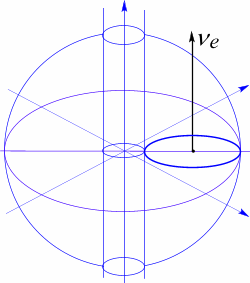 Рис 77. Связность пространства, характеризующая структуру нейтрино